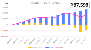 ビットコイン 2022年7月