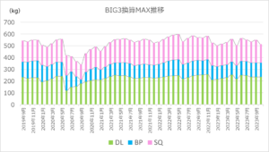 筋トレ月報 2023年10月