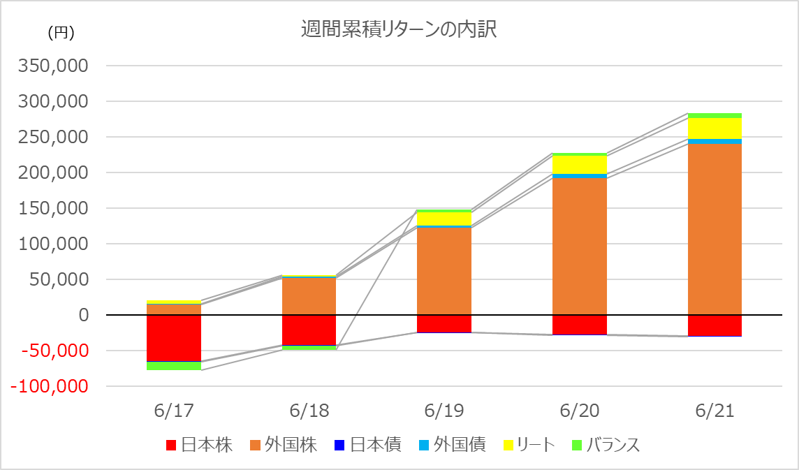 investment-week374