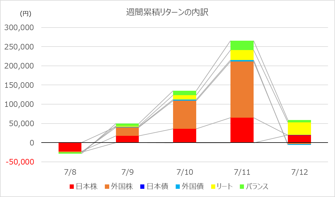 investment-week377