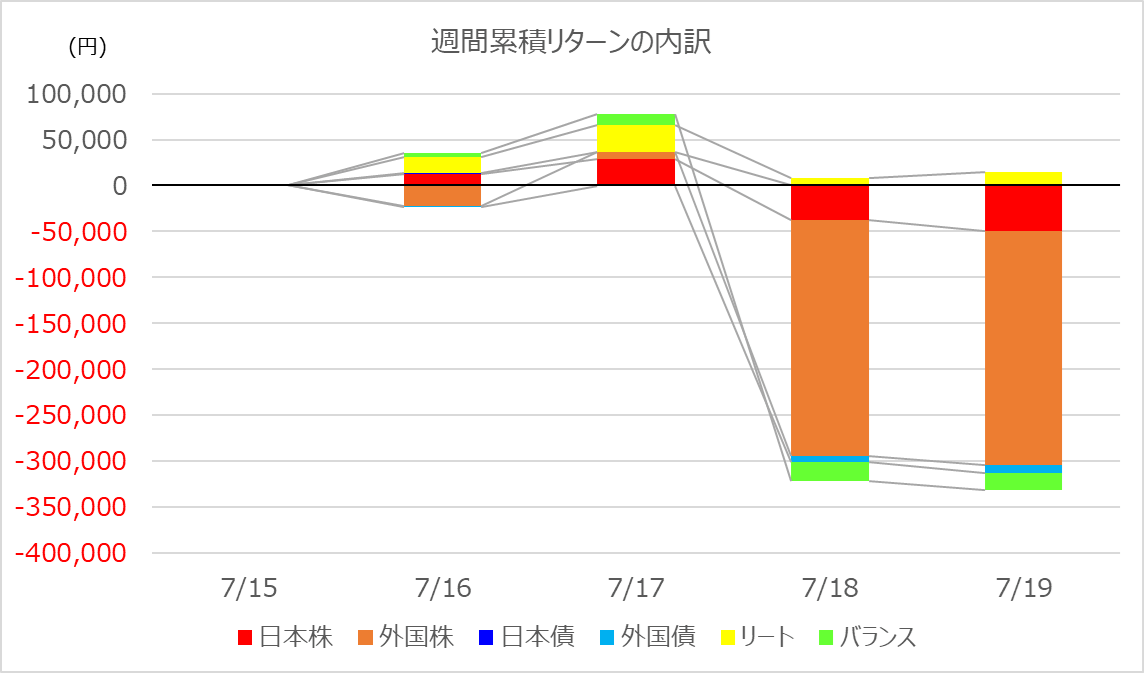 investment-week378