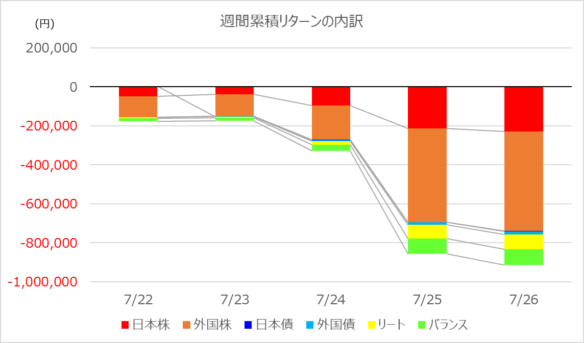 investment-week379