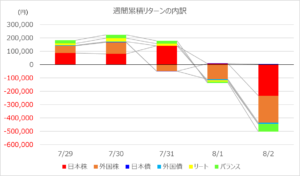 investment-week380