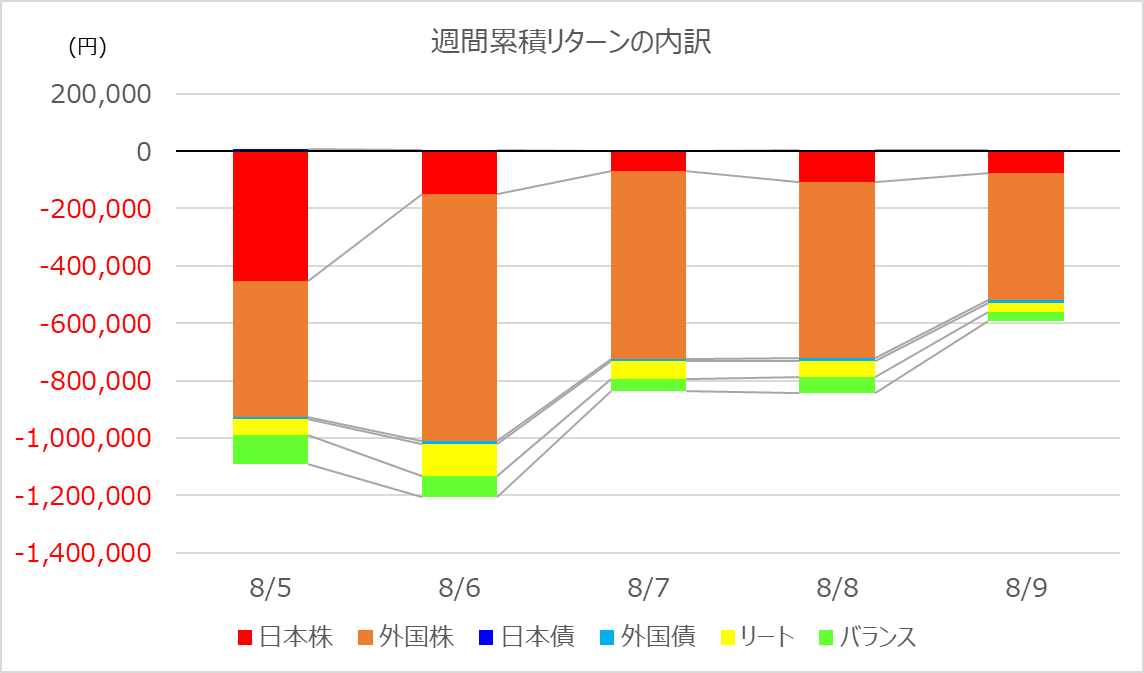 investment-week381