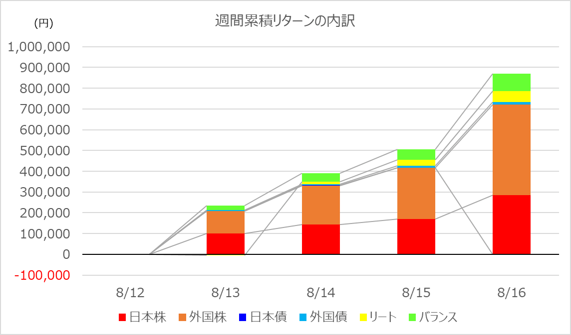 investment-week382