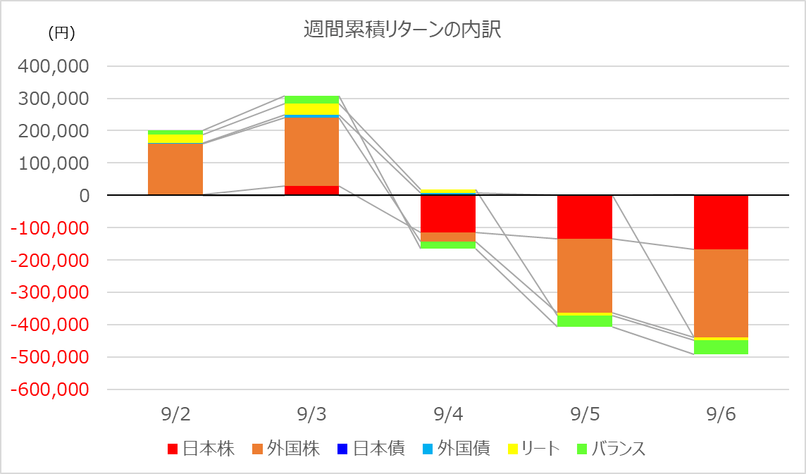 investment-week385