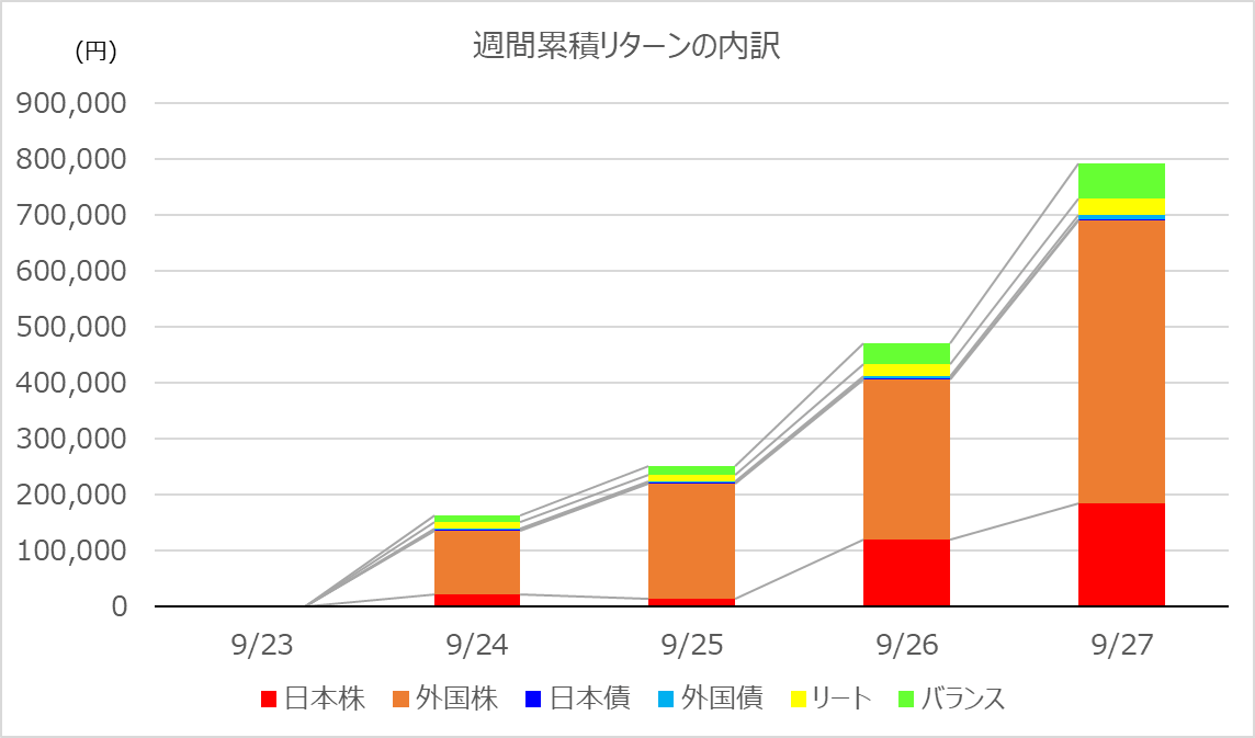 investment-week388