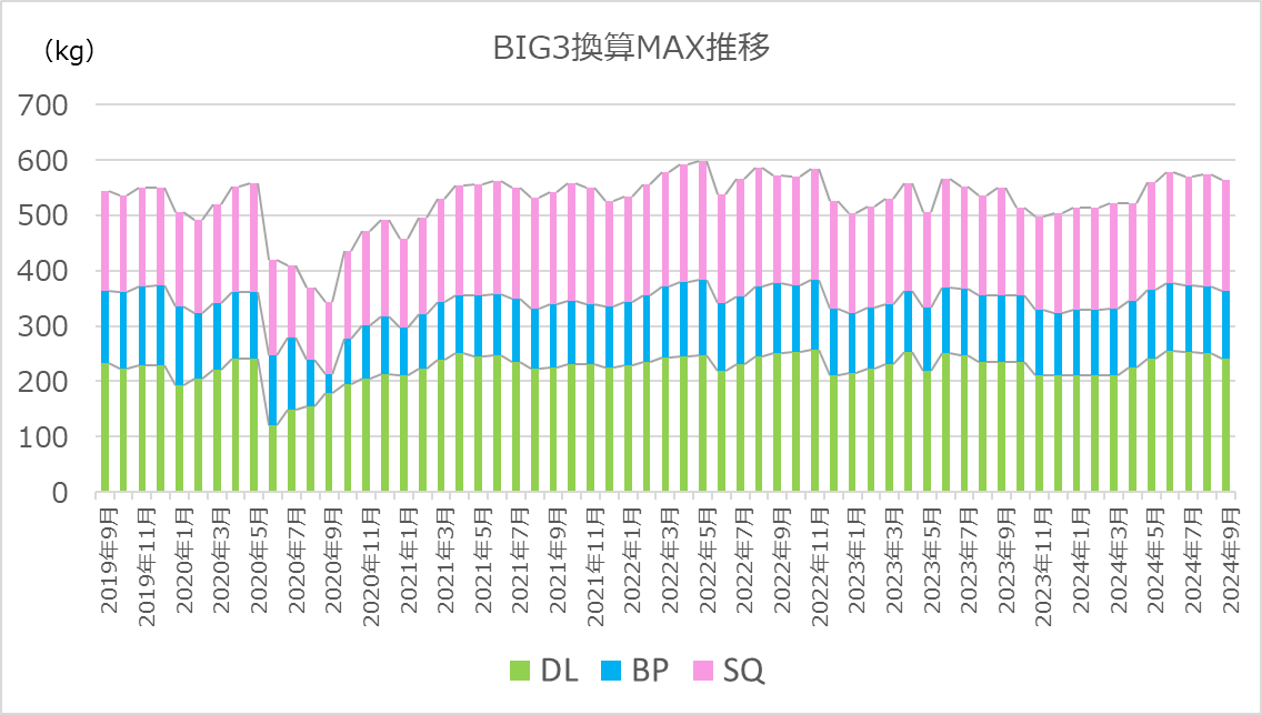 筋トレ月報 2024年9月