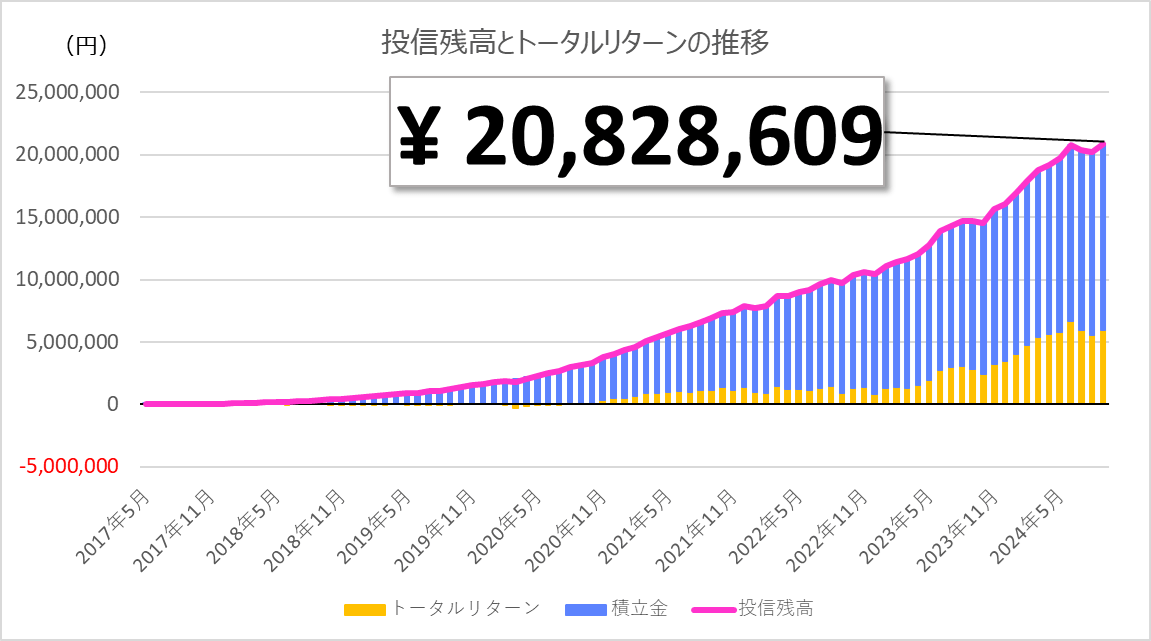 1億円日記 2024年9月