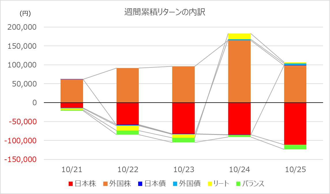 investment-week392