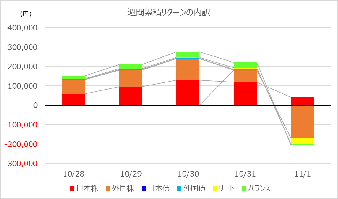 investment-week393