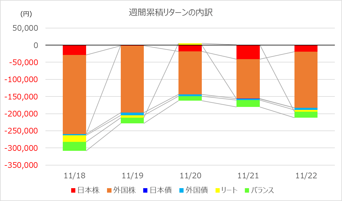 investment-week396