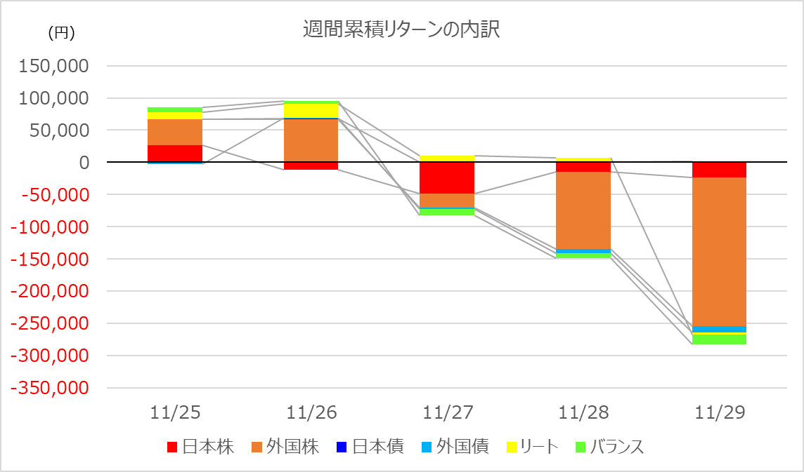 investment-week397