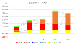 investment-week398