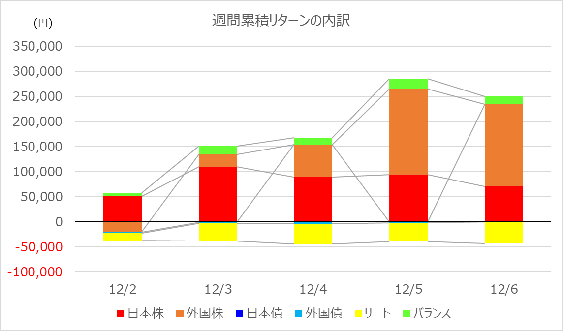 investment-week398