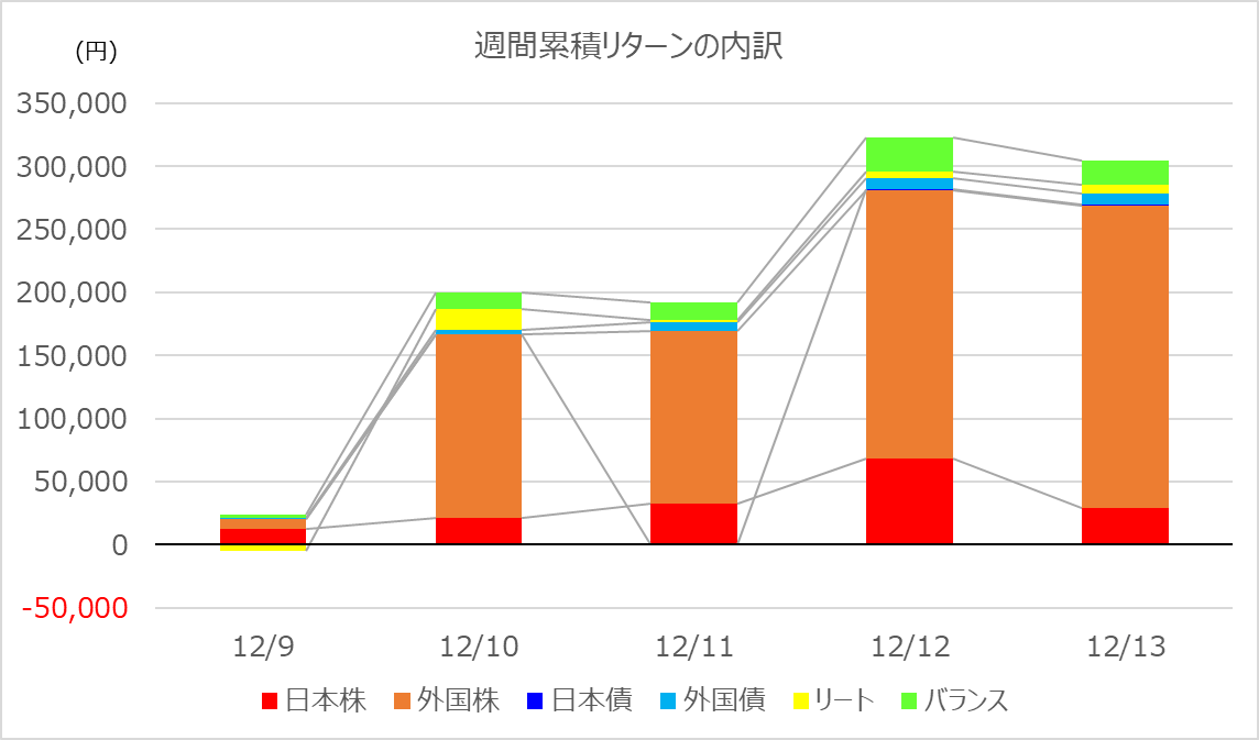 investment-week399