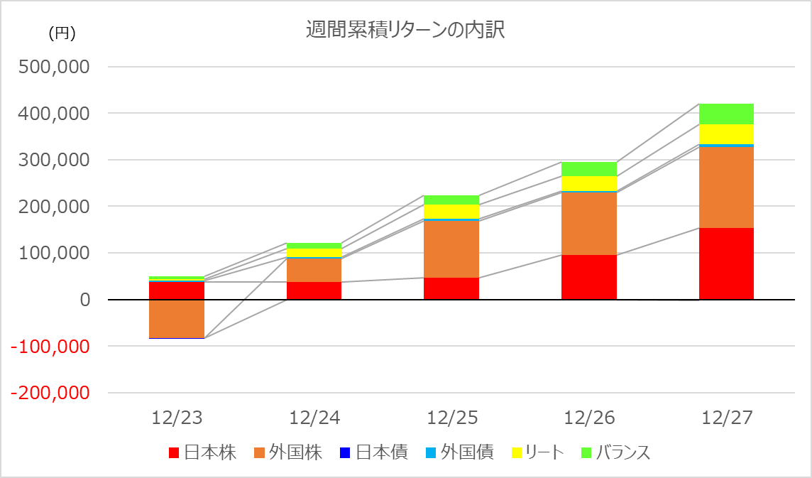 investment-week401