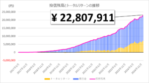 1億円日記 2024年12月