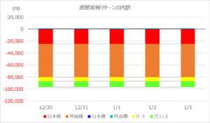 investment-week402