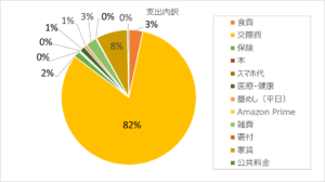 家計簿 2024年12月