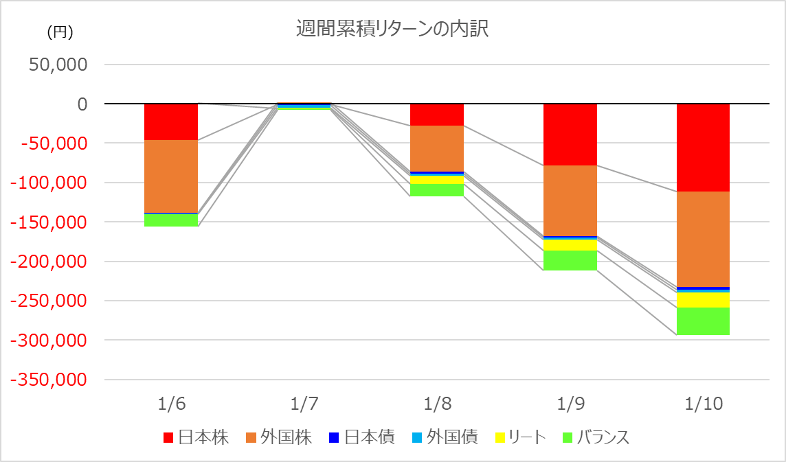 investment-week403