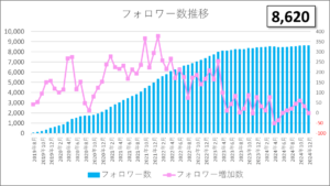ツイッター記録 2024年12月