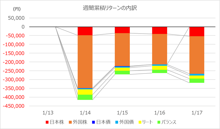 investment-week404