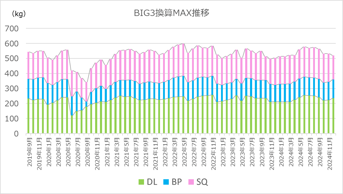 筋トレ月報 2024年12月