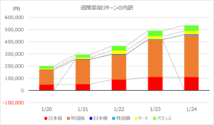 investment-week405