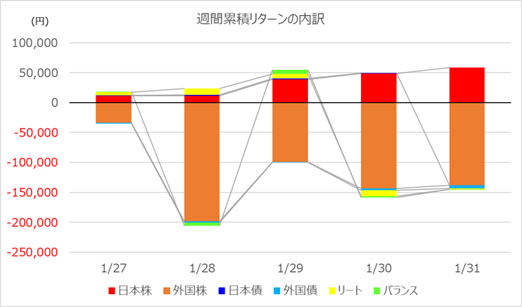 investment-week406