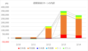 investment-week408