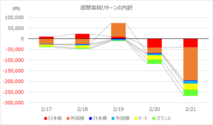 investment-week409