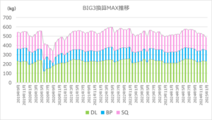 筋トレ月報 2025年1月
