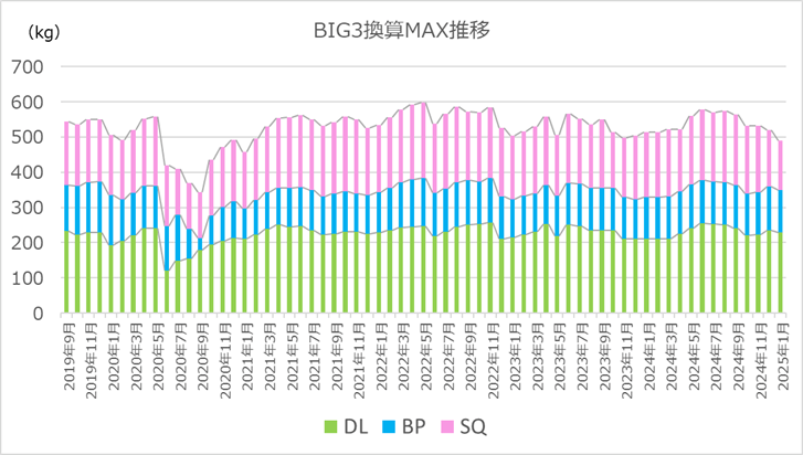 筋トレ月報 2025年1月