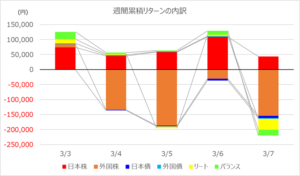 investment-week411