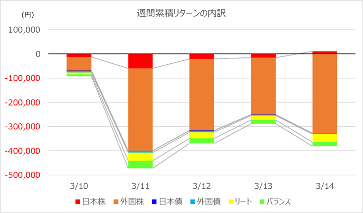 investment-week412