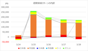 investment-week414