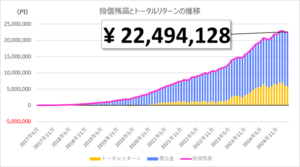 1億円日記 2025年3月