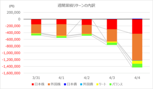 investment-week415