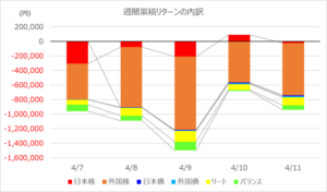 investment-week416