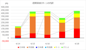investment-week417