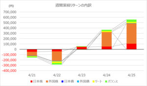 investment-week418