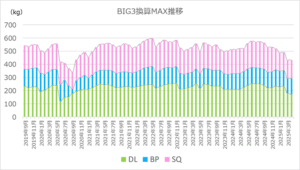 筋トレ月報 2025年4月