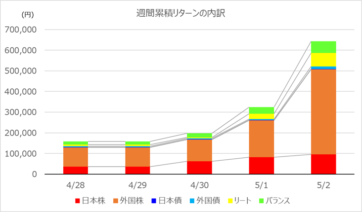 investment-week419