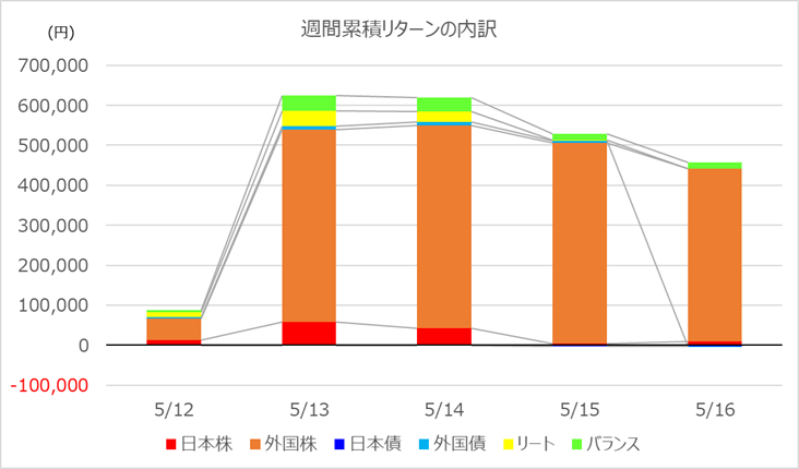 investment-week421