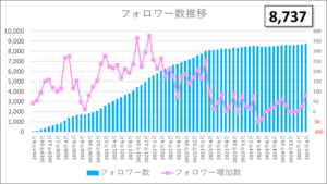ツイッター記録 2025年4月