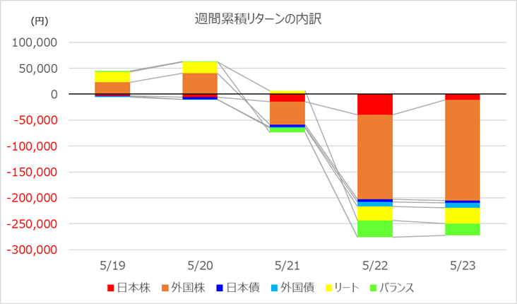 investment-week422