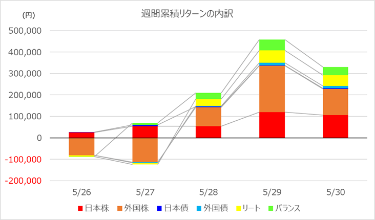 investment-week423