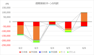investment-week424