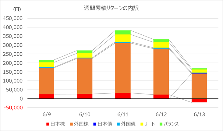 investment-week425